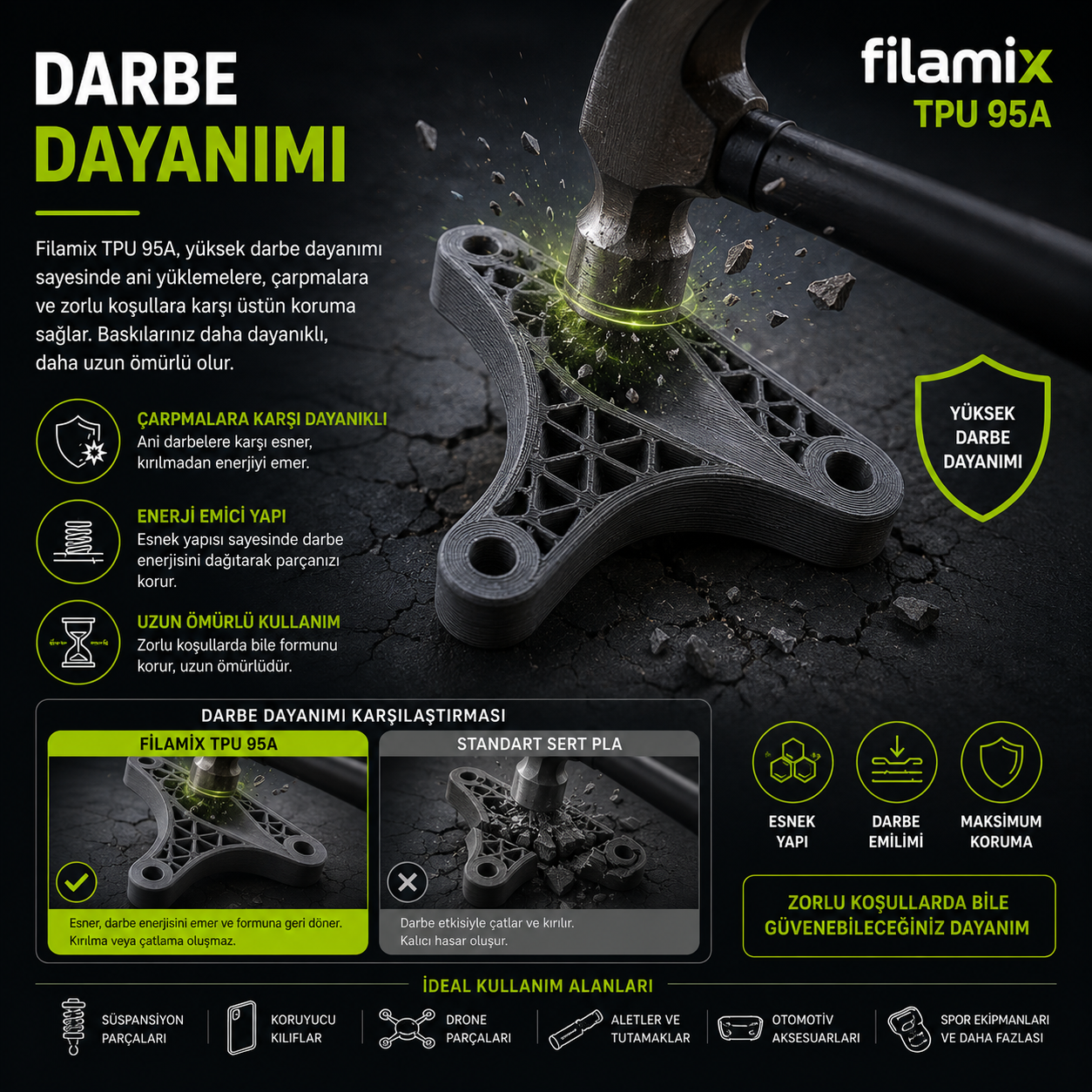 Darbe Dayanımı